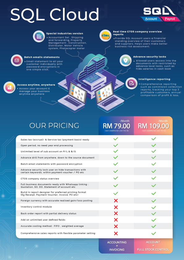 Best Online Accounting Malaysia| Free Demo | SQL Account HQ