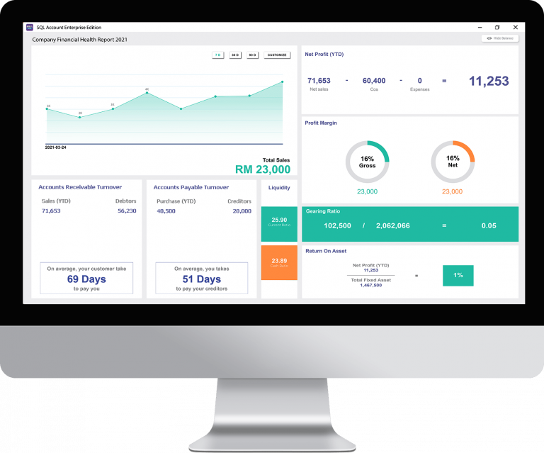 SQL Accounting System - Dashboard