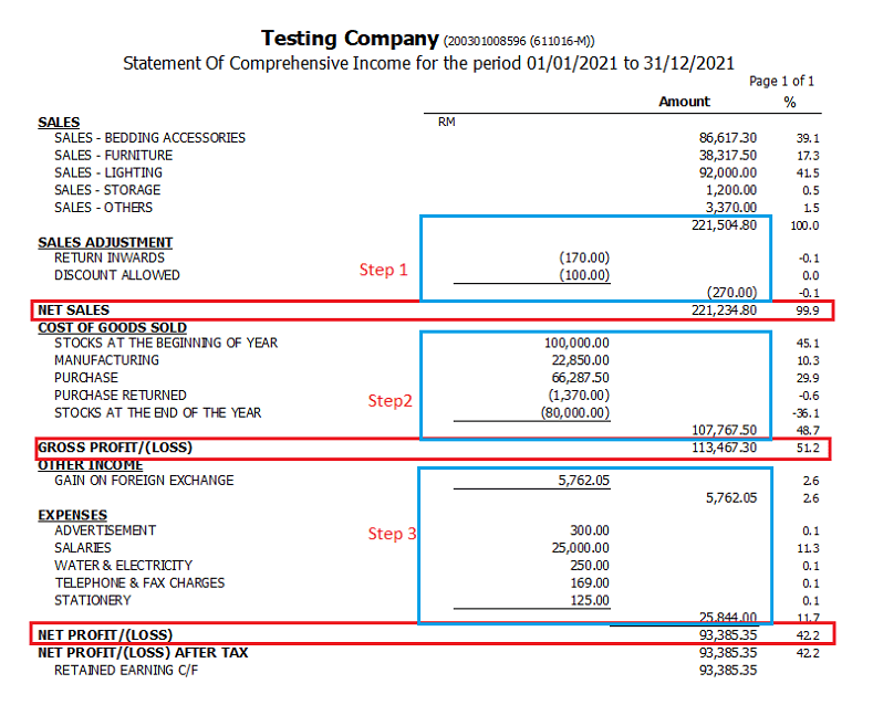 What is Profit Loss? SQL Accounting Software Malaysia