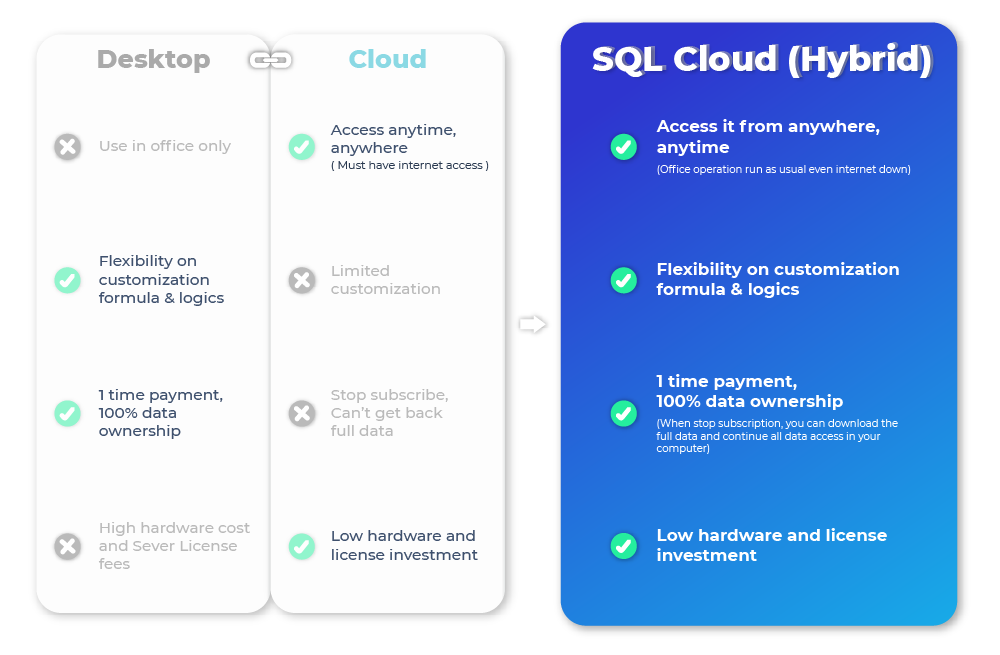 Hybrid Cloud Accounting Software - SQL