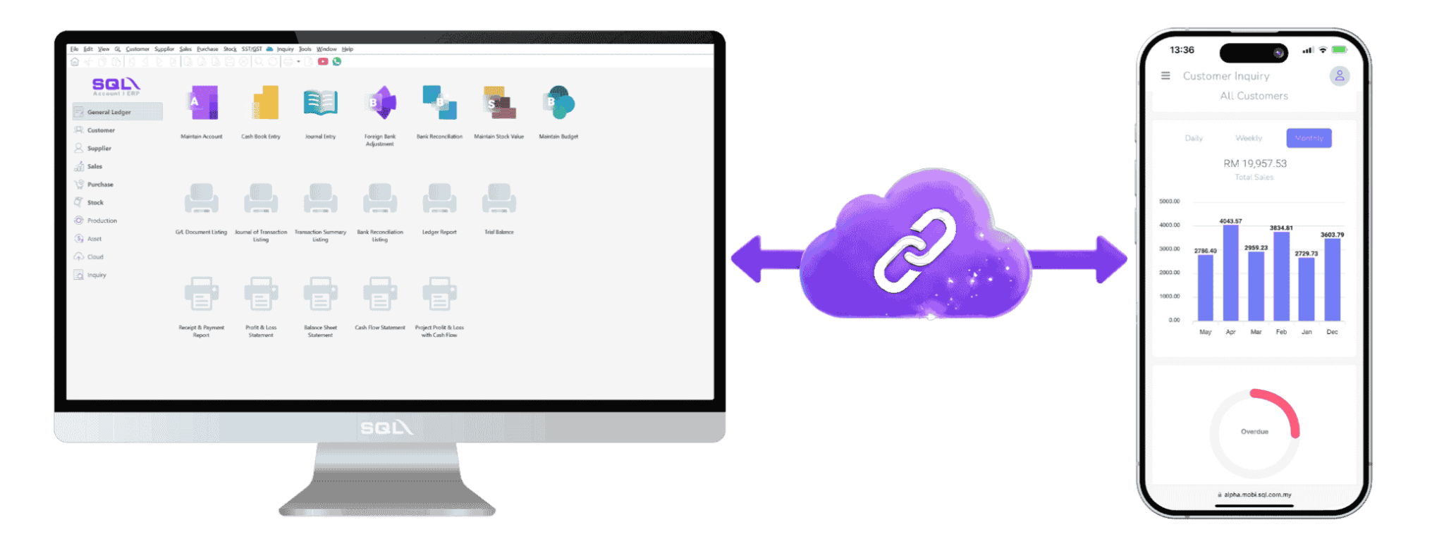 SQL Mobile Sales | E Stream MSC