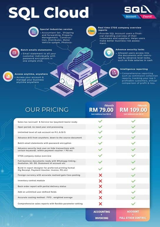 SQL Connect Brochure