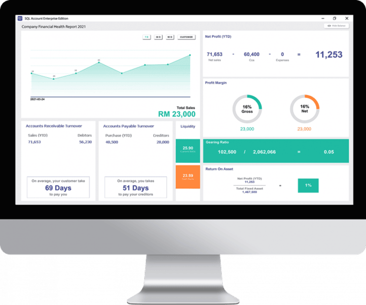 Top Accounting Software for SME | SQL Account HQ
