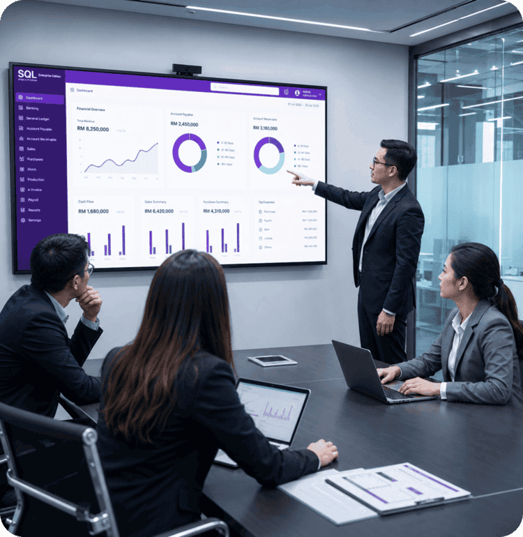 Team reviewing SQL Suite dashboard