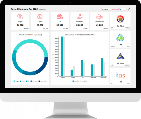 SQL Payroll System - Dashboard